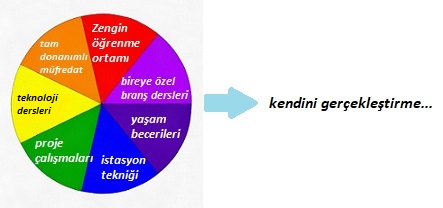 Yenilikçi Eğitim Modeli